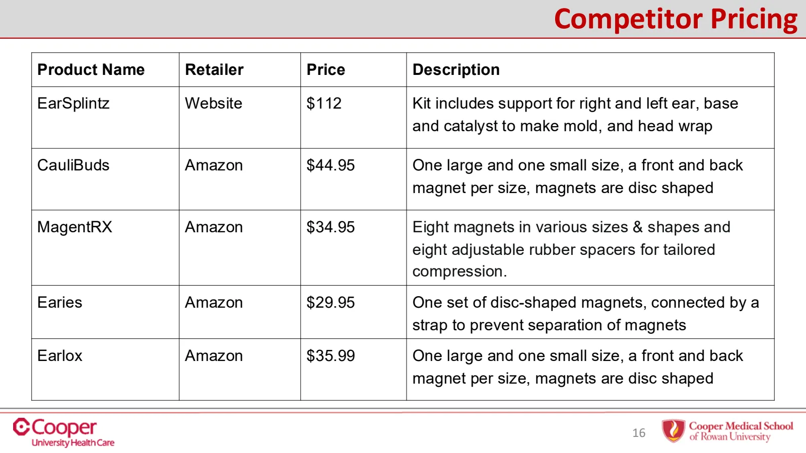 Slide 16 of 32: Competitor pricing