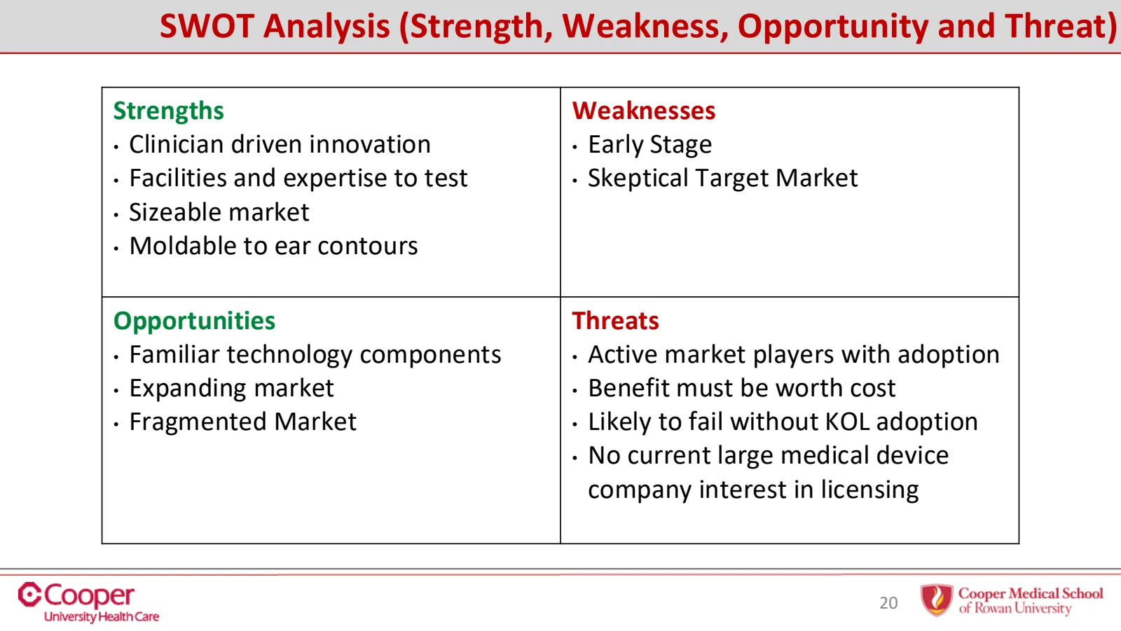 Slide 20 of 32: SWOT analysis